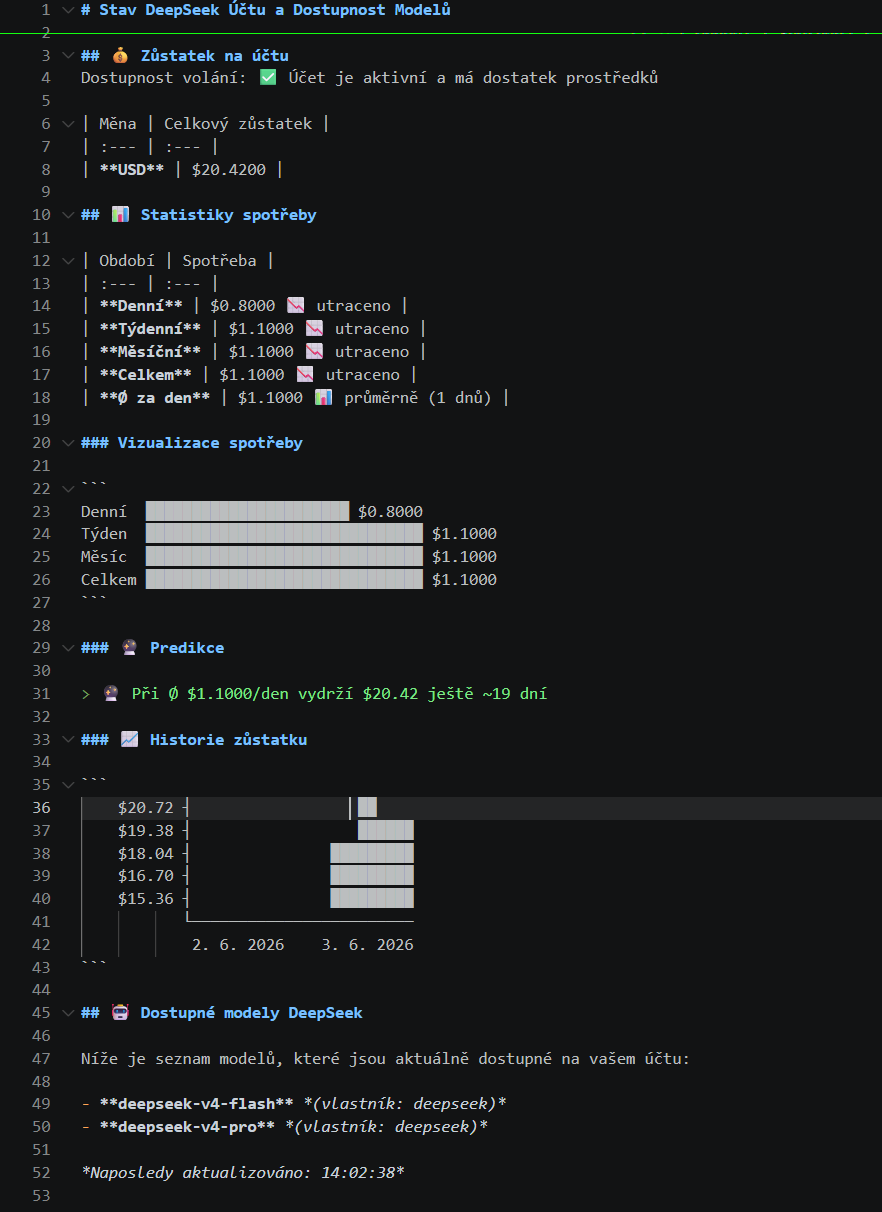 Detailní report rozšíření DeepSeek Account Info ve Visual Studio Code